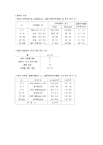 기초공학개요, 지반조사 이론요약정리 보고서(기초공학이란, 지반조사란, 시료채취, 원위치시점)-8