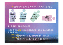 수자원(환경수리학, 수자원의중요성, 수자원감소, 수자원분포, 물의이용, 물부족대비, 대체수원개발) PPT, 파워포인트-4