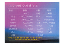 수자원(환경수리학, 수자원의중요성, 수자원감소, 수자원분포, 물의이용, 물부족대비, 대체수원개발) PPT, 파워포인트-11