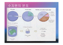 수자원(환경수리학, 수자원의중요성, 수자원감소, 수자원분포, 물의이용, 물부족대비, 대체수원개발) PPT, 파워포인트-12