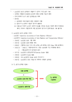 포장공학개론(연성포장, 강성포장의개념, 포장의역사, 포장설계, 교통조건, 환경조건, 포장공용성)이론요점정리 보고서-10