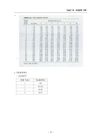 포장공학개론(연성포장, 강성포장의개념, 포장의역사, 포장설계, 교통조건, 환경조건, 포장공용성)이론요점정리 보고서-18