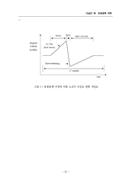 포장공학개론(연성포장, 강성포장의개념, 포장의역사, 포장설계, 교통조건, 환경조건, 포장공용성)이론요점정리 보고서-20
