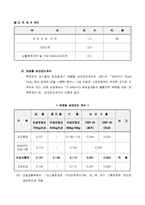 포장설계 예(아스팔트포장, 콘크리트포장, 포장설계방법, 설계요소검토, 동결심도, 포장단면설계, 포장단면결정) 이론정리 보고서-9
