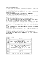 고지혈증(고지혈증증상, 고지혈증식이요법, 허용식품, 금지식품, 영양기준, 고지혈증식단작성, 음식만드는법, 식단모음)-3