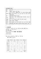 고지혈증(고지혈증증상, 고지혈증식이요법, 허용식품, 금지식품, 영양기준, 고지혈증식단작성, 음식만드는법, 식단모음)-4