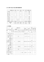 고지혈증(고지혈증증상, 고지혈증식이요법, 허용식품, 금지식품, 영양기준, 고지혈증식단작성, 음식만드는법, 식단모음)-5