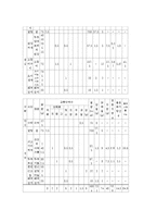 고지혈증(고지혈증증상, 고지혈증식이요법, 허용식품, 금지식품, 영양기준, 고지혈증식단작성, 음식만드는법, 식단모음)-6