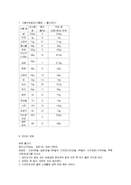 고지혈증(고지혈증증상, 고지혈증식이요법, 허용식품, 금지식품, 영양기준, 고지혈증식단작성, 음식만드는법, 식단모음)-7