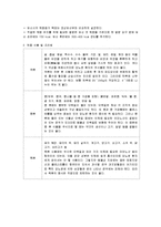 당뇨병(당뇨병증상, 당뇨병환자식이요법, 허용식품, 금지식품, 당뇨병식단작성, 당뇨병치료식단, 요리만드는법, 증상별식단)-5
