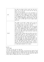 당뇨병(당뇨병증상, 당뇨병환자식이요법, 허용식품, 금지식품, 당뇨병식단작성, 당뇨병치료식단, 요리만드는법, 증상별식단)-6