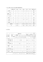 당뇨병(당뇨병증상, 당뇨병환자식이요법, 허용식품, 금지식품, 당뇨병식단작성, 당뇨병치료식단, 요리만드는법, 증상별식단)-8