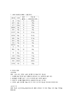 당뇨병(당뇨병증상, 당뇨병환자식이요법, 허용식품, 금지식품, 당뇨병식단작성, 당뇨병치료식단, 요리만드는법, 증상별식단)-10