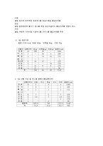 염증성장질환(염증성장질환증상, 증상별식이요법, 장질환허용식품, 금지식품, 염증성장질환식단작성, 요리만드는법)-7