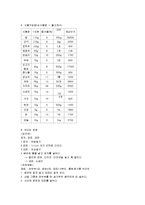 염증성장질환(염증성장질환증상, 증상별식이요법, 장질환허용식품, 금지식품, 염증성장질환식단작성, 요리만드는법)-10