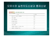 수유기영양(유방의발달과성숙, 수유생리수유기, 수유부영양, 수유부식생활관리, 모유수유, 수유자세, 유방관련문제) PPT, 파워포인트-14