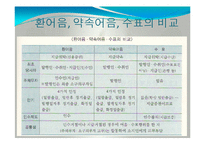 어음수표법(상법기초, 어음수표의의의, 어음수표발행, 어음수표양동, 어음수표지급) 발표용, PPT, 파워포인트-15