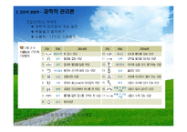 경영학의역사(경영관리의역사, 고전적경영학, 과학적관리론, 행동학적경영학, 계량경영학, 현대경영학이론) 발표용 PPT, 파워포인트-6