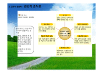 경영학의역사(경영관리의역사, 고전적경영학, 과학적관리론, 행동학적경영학, 계량경영학, 현대경영학이론) 발표용 PPT, 파워포인트-8