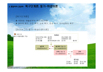 경영학의역사(경영관리의역사, 고전적경영학, 과학적관리론, 행동학적경영학, 계량경영학, 현대경영학이론) 발표용 PPT, 파워포인트-11