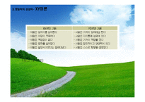 경영학의역사(경영관리의역사, 고전적경영학, 과학적관리론, 행동학적경영학, 계량경영학, 현대경영학이론) 발표용 PPT, 파워포인트-12