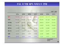모돈의 사양관리와 실제(가축사양학, 돼지기르기, 양돈, 돼지의품종, 돼지의모든것, 양돈생산성)PPT, 파워포인트-16