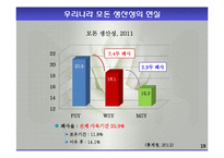모돈의 사양관리와 실제(가축사양학, 돼지기르기, 양돈, 돼지의품종, 돼지의모든것, 양돈생산성)PPT, 파워포인트-19