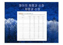 영아기발달(영아의신체발달, 영양필요량, 이유보충식, 미숙아)-3