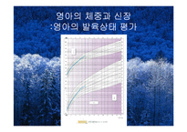 영아기발달(영아의신체발달, 영양필요량, 이유보충식, 미숙아)-14