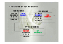 원가회계(공정별원가계산, 조별원가계산, 등급별원가계산) PPT, 파워포인트-4
