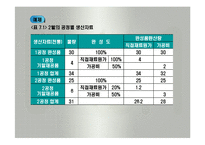 원가회계(공정별원가계산, 조별원가계산, 등급별원가계산) PPT, 파워포인트-5