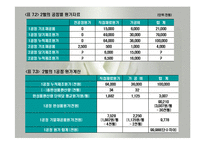 원가회계(공정별원가계산, 조별원가계산, 등급별원가계산) PPT, 파워포인트-6