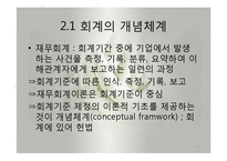 재무회계의 개념체계와 회계기준(회계의개념체계, 회계공준, 회계기준, 외부감사제도) 발표용 파워포인트-3
