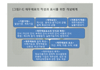 재무회계의 개념체계와 회계기준(회계의개념체계, 회계공준, 회계기준, 외부감사제도) 발표용 파워포인트-4