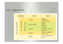 패션산업의 특성(패션산업, 세계의패션산업, 한국의패션산업)발표용, PPT, 파워포인트-5