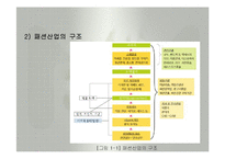 패션산업의 특성(패션산업, 세계의패션산업, 한국의패션산업)발표용, PPT, 파워포인트-6