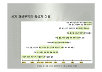 패션산업의 특성(패션산업, 세계의패션산업, 한국의패션산업)발표용, PPT, 파워포인트-10