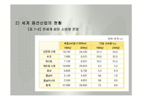 패션산업의 특성(패션산업, 세계의패션산업, 한국의패션산업)발표용, PPT, 파워포인트-11