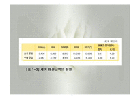 패션산업의 특성(패션산업, 세계의패션산업, 한국의패션산업)발표용, PPT, 파워포인트-12