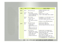 패션산업의 특성(패션산업, 세계의패션산업, 한국의패션산업)발표용, PPT, 파워포인트-15