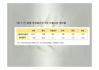 패션산업의 특성(패션산업, 세계의패션산업, 한국의패션산업)발표용, PPT, 파워포인트-17