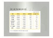 패션산업의 특성(패션산업, 세계의패션산업, 한국의패션산업)발표용, PPT, 파워포인트-18