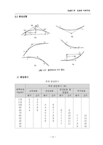 도로의 기하구조(기하구조의일반사항, 시거,선형, 도로의교차시설)-14