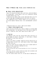 [부동산관리론]부동산 가격형성과 서울, 수도권, 신도시 아파트시세 비교-2
