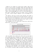 [부동산관리론]부동산 가격형성과 서울, 수도권, 신도시 아파트시세 비교-9