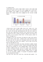 [부동산관리론]부동산 가격형성과 서울, 수도권, 신도시 아파트시세 비교-10