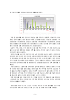 [부동산관리론]부동산 가격형성과 서울, 수도권, 신도시 아파트시세 비교-11