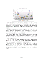 [부동산관리론]부동산 가격형성과 서울, 수도권, 신도시 아파트시세 비교-12