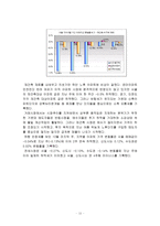 [부동산관리론]부동산 가격형성과 서울, 수도권, 신도시 아파트시세 비교-13