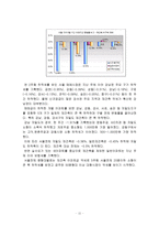 [부동산관리론]부동산 가격형성과 서울, 수도권, 신도시 아파트시세 비교-15